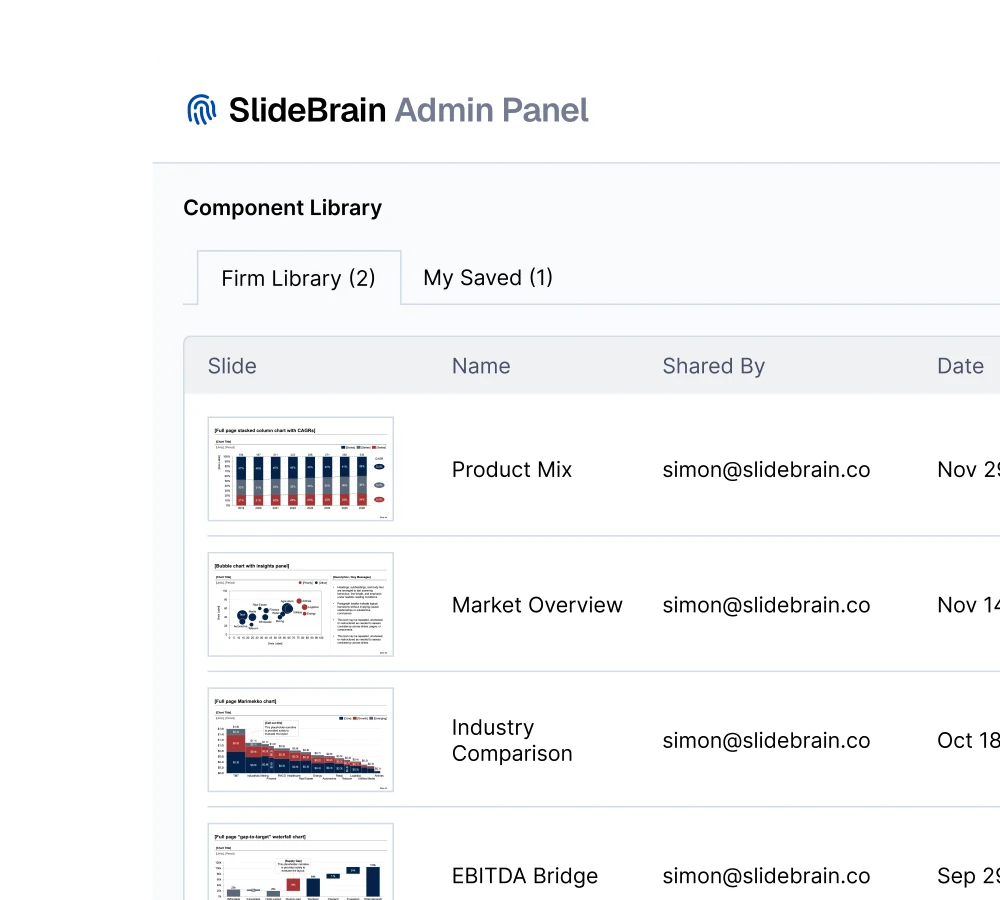 Share approved work with the whole team