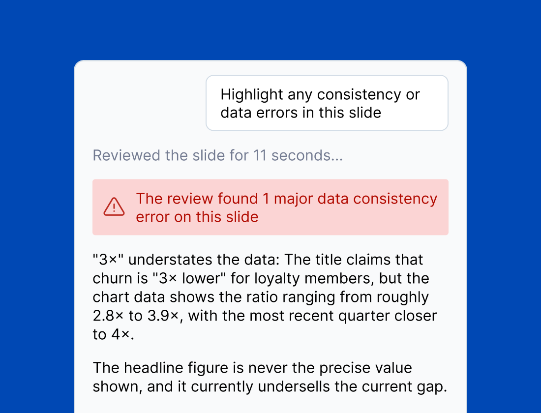 A SlideBrain review reporting one major consistency error, explaining that the title’s 3× claim understates chart data ranging from 2.8× to 3.9×